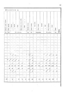 Verordnungsblatt für das Kaiserlich-Königliche Heer 18751218 Seite: 7