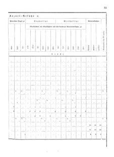 Verordnungsblatt für das Kaiserlich-Königliche Heer 18751218 Seite: 9