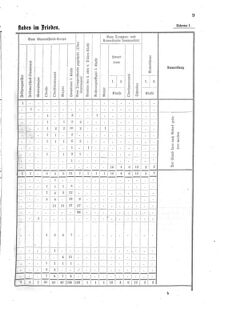 Verordnungsblatt für das Kaiserlich-Königliche Heer 18751227 Seite: 11