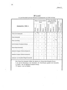 Verordnungsblatt für das Kaiserlich-Königliche Heer 18751227 Seite: 12