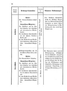 Verordnungsblatt für das Kaiserlich-Königliche Heer 18751227 Seite: 38