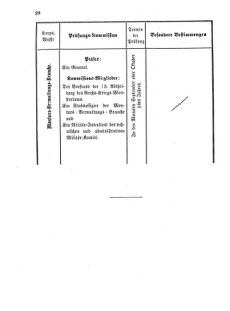 Verordnungsblatt für das Kaiserlich-Königliche Heer 18751227 Seite: 40