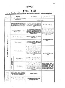 Verordnungsblatt für das Kaiserlich-Königliche Heer 18751227 Seite: 53