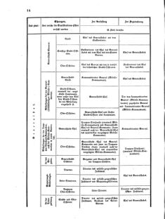 Verordnungsblatt für das Kaiserlich-Königliche Heer 18751227 Seite: 54