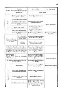 Verordnungsblatt für das Kaiserlich-Königliche Heer 18751227 Seite: 55