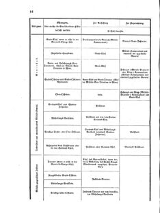 Verordnungsblatt für das Kaiserlich-Königliche Heer 18751227 Seite: 56