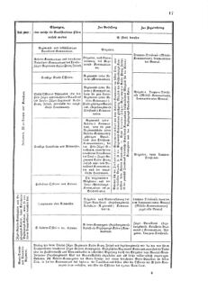 Verordnungsblatt für das Kaiserlich-Königliche Heer 18751227 Seite: 57