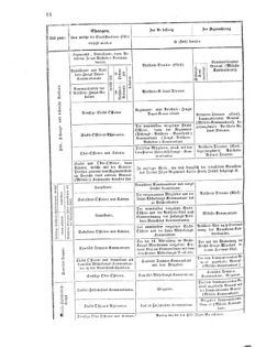 Verordnungsblatt für das Kaiserlich-Königliche Heer 18751227 Seite: 58