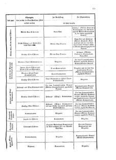 Verordnungsblatt für das Kaiserlich-Königliche Heer 18751227 Seite: 59