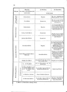 Verordnungsblatt für das Kaiserlich-Königliche Heer 18751227 Seite: 60