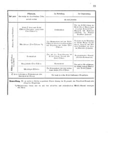 Verordnungsblatt für das Kaiserlich-Königliche Heer 18751227 Seite: 61