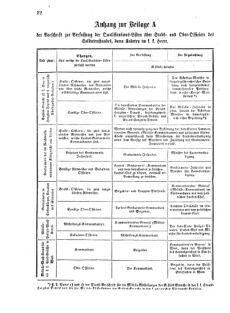 Verordnungsblatt für das Kaiserlich-Königliche Heer 18751227 Seite: 62