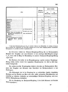 Verordnungsblatt für das Kaiserlich-Königliche Heer 18751230 Seite: 11