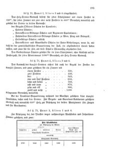 Verordnungsblatt für das Kaiserlich-Königliche Heer 18751230 Seite: 5