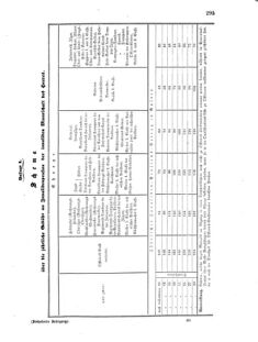 Verordnungsblatt für das Kaiserlich-Königliche Heer 18751230 Seite: 65