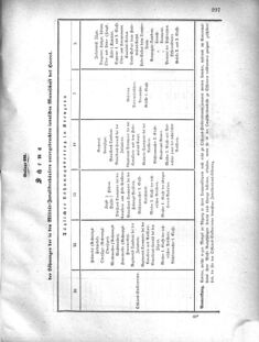 Verordnungsblatt für das Kaiserlich-Königliche Heer 18751230 Seite: 67