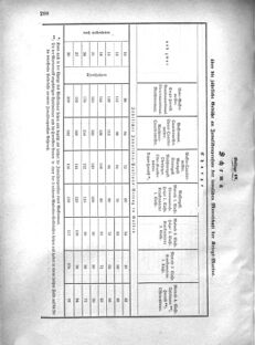 Verordnungsblatt für das Kaiserlich-Königliche Heer 18751230 Seite: 68