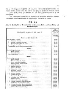 Verordnungsblatt für das Kaiserlich-Königliche Heer 18751230 Seite: 7