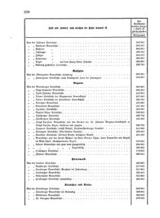 Verordnungsblatt für das Kaiserlich-Königliche Heer 18751230 Seite: 8