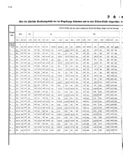 Verordnungsblatt für das Kaiserlich-Königliche Heer 18751231 Seite: 10