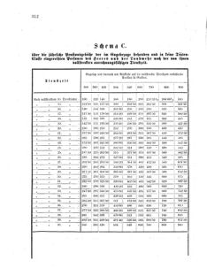 Verordnungsblatt für das Kaiserlich-Königliche Heer 18751231 Seite: 12