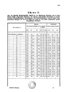 Verordnungsblatt für das Kaiserlich-Königliche Heer 18751231 Seite: 13