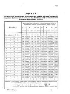 Verordnungsblatt für das Kaiserlich-Königliche Heer 18751231 Seite: 9