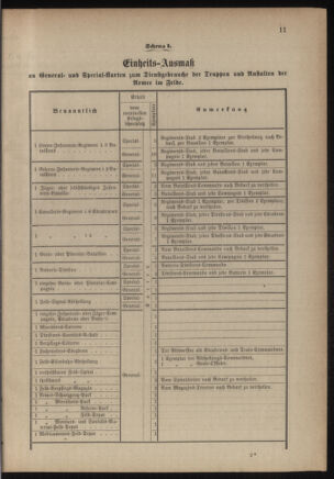 Verordnungsblatt für das Kaiserlich-Königliche Heer 18760101 Seite: 11