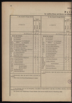 Verordnungsblatt für das Kaiserlich-Königliche Heer 18760101 Seite: 12