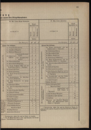 Verordnungsblatt für das Kaiserlich-Königliche Heer 18760101 Seite: 13