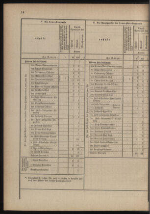 Verordnungsblatt für das Kaiserlich-Königliche Heer 18760101 Seite: 14