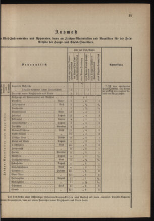 Verordnungsblatt für das Kaiserlich-Königliche Heer 18760101 Seite: 15