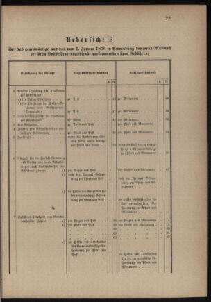 Verordnungsblatt für das Kaiserlich-Königliche Heer 18760108 Seite: 7