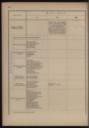 Verordnungsblatt für das Kaiserlich-Königliche Heer 18760125 Seite: 10