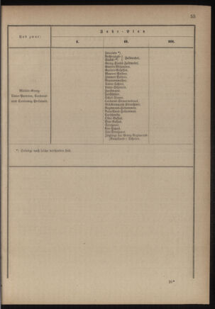 Verordnungsblatt für das Kaiserlich-Königliche Heer 18760125 Seite: 11