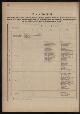 Verordnungsblatt für das Kaiserlich-Königliche Heer 18760125 Seite: 12