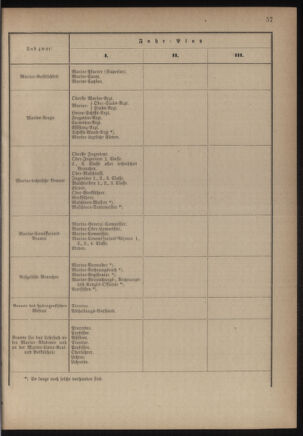 Verordnungsblatt für das Kaiserlich-Königliche Heer 18760125 Seite: 13