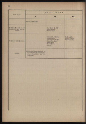 Verordnungsblatt für das Kaiserlich-Königliche Heer 18760125 Seite: 14