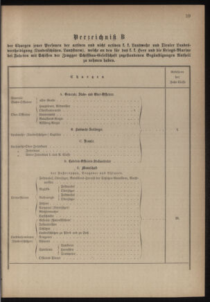 Verordnungsblatt für das Kaiserlich-Königliche Heer 18760125 Seite: 15