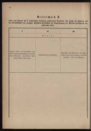 Verordnungsblatt für das Kaiserlich-Königliche Heer 18760125 Seite: 16