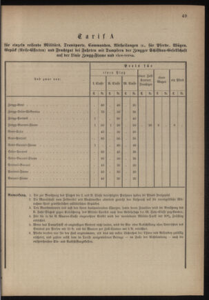 Verordnungsblatt für das Kaiserlich-Königliche Heer 18760125 Seite: 5