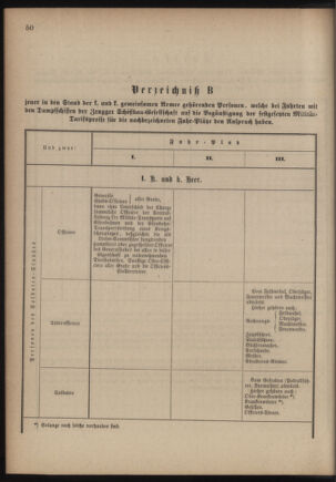 Verordnungsblatt für das Kaiserlich-Königliche Heer 18760125 Seite: 6