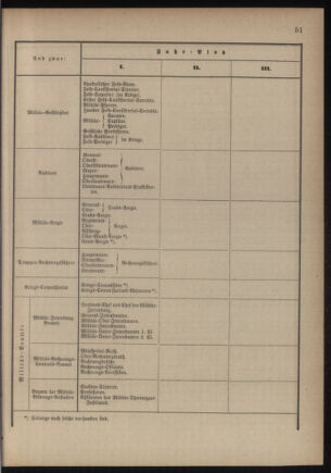 Verordnungsblatt für das Kaiserlich-Königliche Heer 18760125 Seite: 7