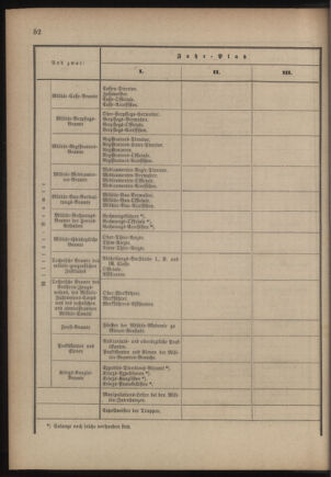 Verordnungsblatt für das Kaiserlich-Königliche Heer 18760125 Seite: 8