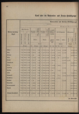 Verordnungsblatt für das Kaiserlich-Königliche Heer 18760130 Seite: 2