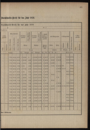 Verordnungsblatt für das Kaiserlich-Königliche Heer 18760130 Seite: 3