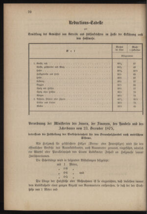 Verordnungsblatt für das Kaiserlich-Königliche Heer 18760208 Seite: 6