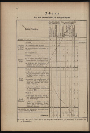 Verordnungsblatt für das Kaiserlich-Königliche Heer 18760209 Seite: 8