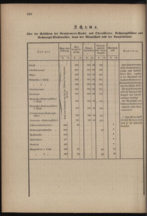 Verordnungsblatt für das Kaiserlich-Königliche Heer 18760317 Seite: 12