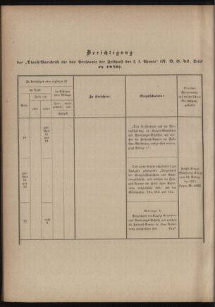 Verordnungsblatt für das Kaiserlich-Königliche Heer 18760407 Seite: 100